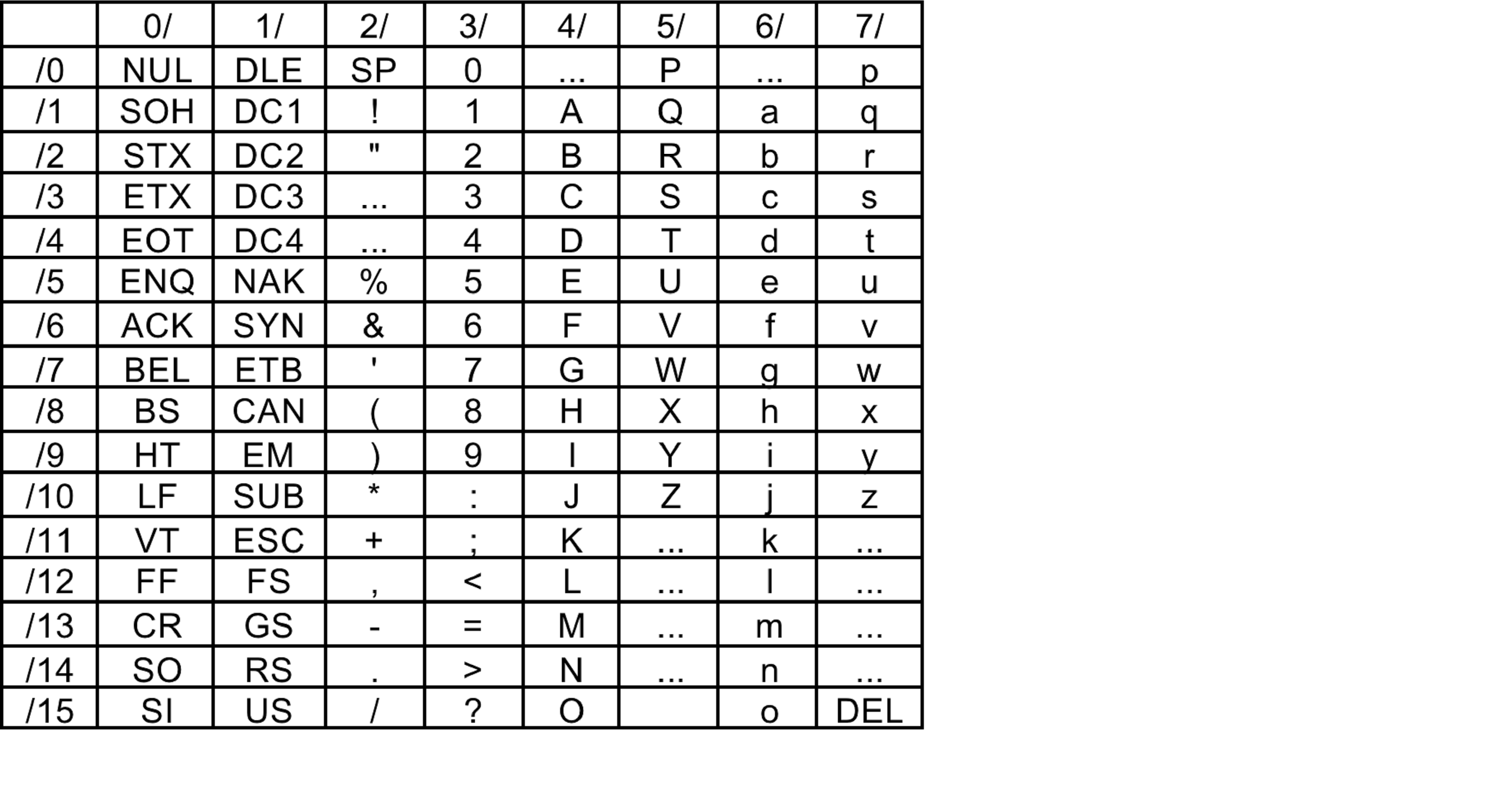 ASCII Space. ASCII code for Space. ASCII codes 39. Таблица юникод стандарты ISO.